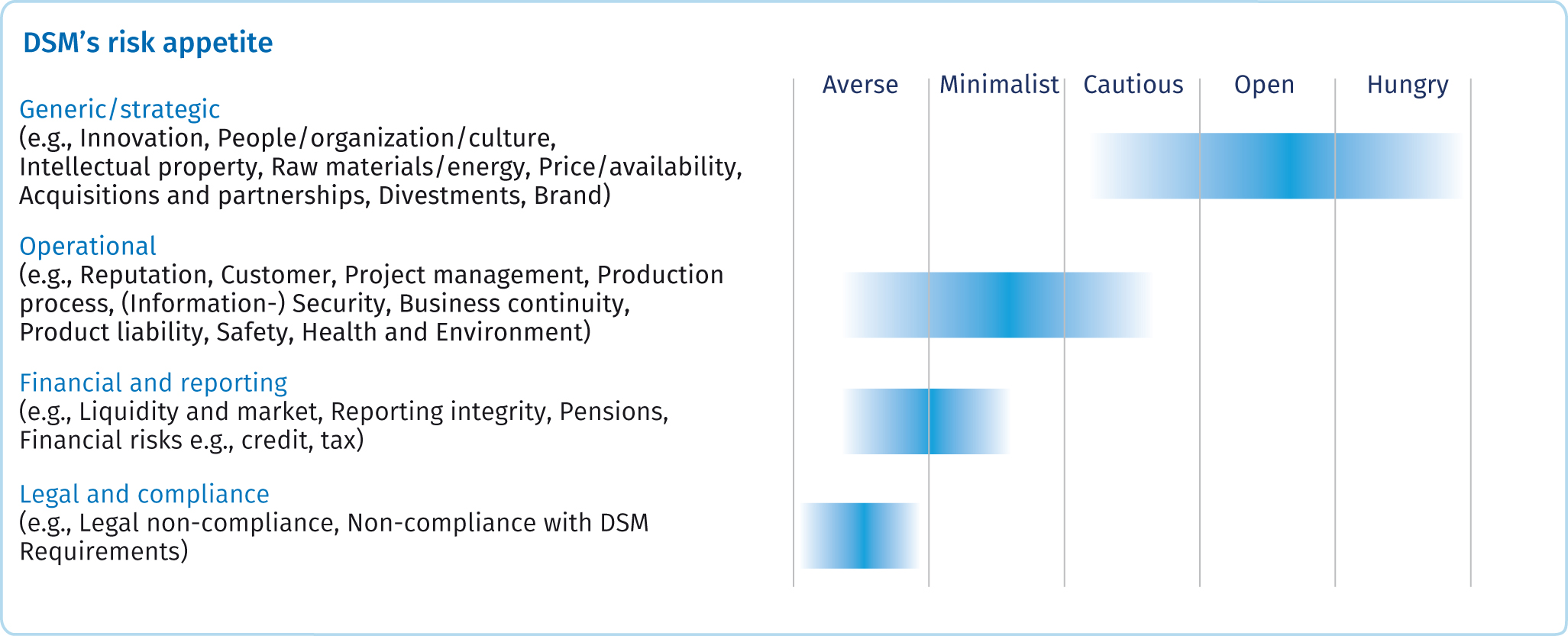 what are the three main elements of risk management