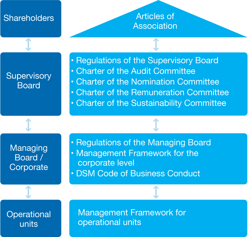 shareholders